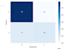 build machine learning and computer vision models using python