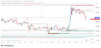 develop custom trading strategies