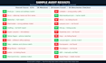 audit your business citations to fix your google maps rankings