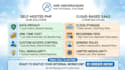 develop custom PHP applications for your internal self hosted environment