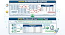 transform raw data into excel, google sheets visualizations
