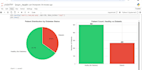 be expert data analyst in python, power bi, tableau, sql