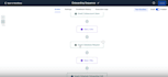 do expert gohighlevel funnel automation setup