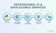 do machine learning deep learning ai model python computer vision nlp prediction