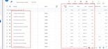 set up and optimize google ads PPC campaigns for roofing hvac auto detailing