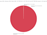 do PDF to excel expert ,data entry ,web scraping and CRM