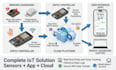 develop iot based projects using arduino, esp32 with mobile app