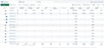 manage facebook ads for ecommerce sales growth