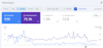 audit and fix SEO issues to increase your website traffic