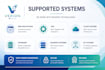 review your system architecture and find critical risks