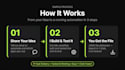 build n8n ai automation workflows with webhooks and API integrations