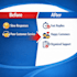 manage and improve your customer support operations