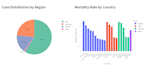 build an interactive data dashboard using python and streamlit