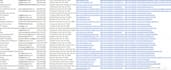 do accurate data entry, data collection, web scraping excel data cleanin