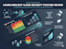 conduct an AWS, azure and gcp cloud security assessment