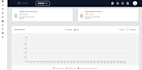 develop your saas, deliver a prototype