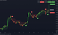 convert tradingview pine script to mt4 mt5 indicator or strategy