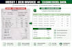 convert PDF invoices into organized excel spreadsheets