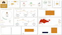 design an interactive dashboard for your businesses