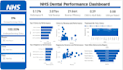 create professional and dynamic dashboards using ms excel, powerbi and tableau