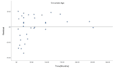 do advanced statistical modeling and data analysis