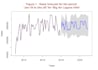 do statistical and machine learning analysis