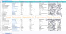 do  VA excel data entry and web research