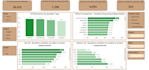 create KPI dashboards and data analysis in power bi