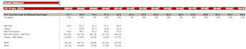 prepare a professional income statement for your business