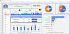 create tableau dashboard, data analysis using sql and excel