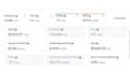audit your amazon PPC campaigns and find wasted ad spend