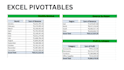 create an excel dashboard and pivot tables