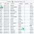 clean and fix your messy sql database professionally