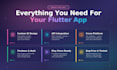 develop your custom mobile app