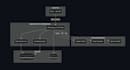 develop secure rest API using spring boot and postgresql