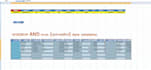 do fast and accurate excel data entry, copy paste and typing work