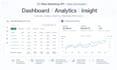 automate meta ads data pipeline and build KPI dashboard with insights