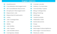 web and app development