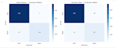 build machine learning models using python and scikit learn