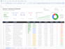 create a google sheets or excel dashboard tracker for your business