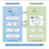 develop custom ai agents integrated with scalable data infrastructure
