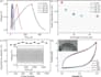 analyze electrochemical and materials characterization data