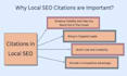 15000 google maps citations for gmb ranking and local SEO