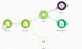 build shopify slack google sheets order automation in 24h