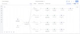 fix your a2p 10dlc registration for gohighlevel and twilio SMS