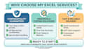 be your professional excel expert