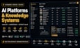 create ai powered content workflows and automations