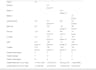 do panel data analysis, econometric modeling and regression in stata