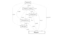 do gis mapping and ecological data analysis using r