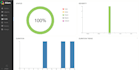 do QA web automation with playwright and selenium